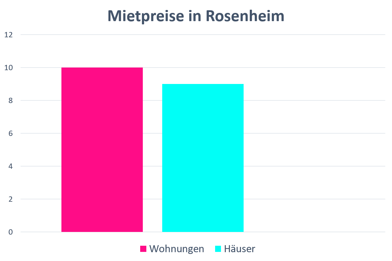 Rosenheim-Mietspiegel-Mieten-Immobilien.png